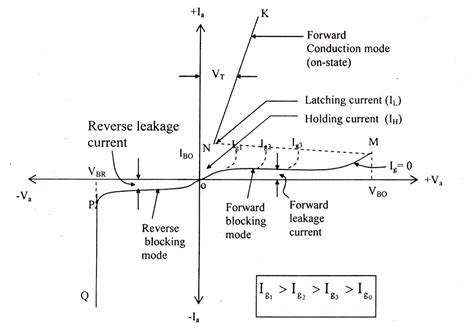 Scr Characteristics Circuit Diagram Scr Silicon Controlled R