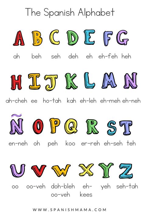 Spanish Alphabet Words And Pictures Letter Words Unleashed