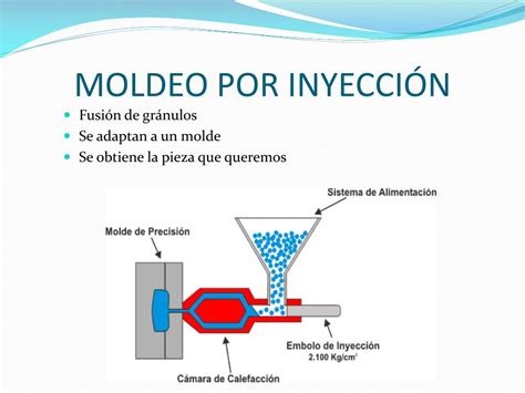 PPT PROCESOS DE FABRICACIÓN CON PLÁSTICOS PowerPoint Presentation