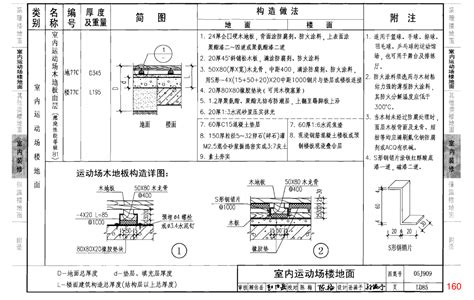 05j909wq9外墙9aj909标准图集j909外墙9a第9页大山谷图库