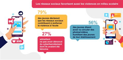 Baromètre De Léducation 2022 Les Violences à Lécole En Occitanie