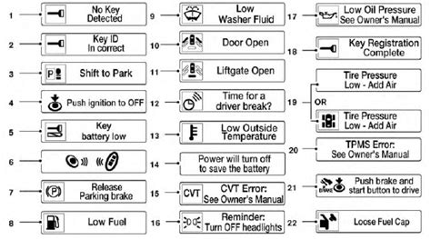 Vehicle Information Display Warnings And Indicators Vehicle