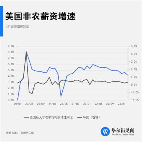 喜忧参半！美国发布3月非农就业报告 ＊ 阿波罗新闻网