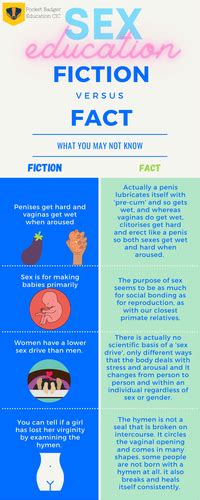 Sex Fact Vs Fiction Infographic Teaching Resources