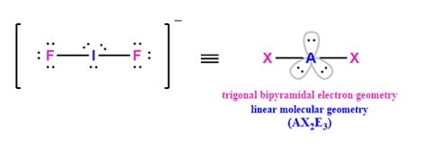 Determine the molecular geometry of $\ce{IF2-}$. | Quizlet