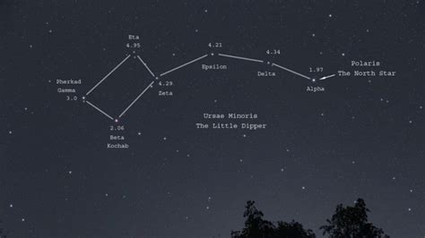 Ursa Minor Constellation Facts For Kids | What?, Importance, Size