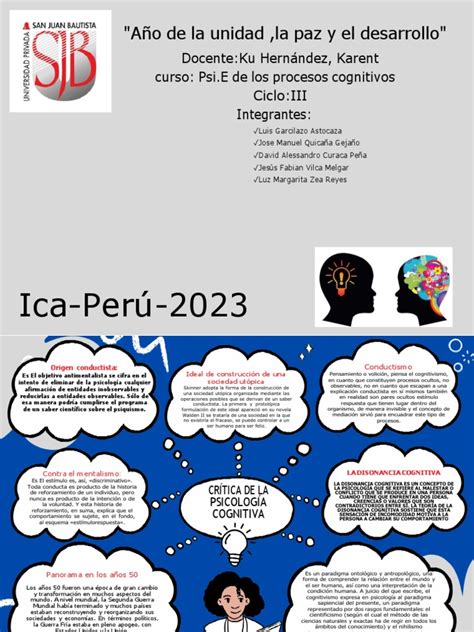 Procesos Cognitivo Tarea Mapa 01 Descargar Gratis Pdf Sicología Behaviorismo