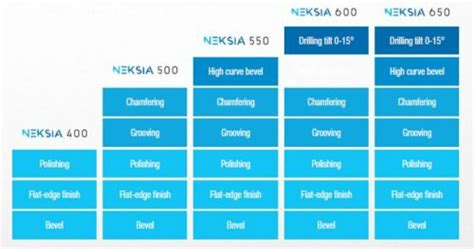 Neksia Series Essilor Instruments Usa