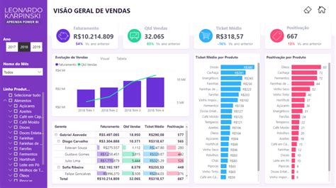 Dashboard De Power Bi