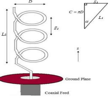 A Schematic Representation Of The Geometry Of The Helical Antenna And