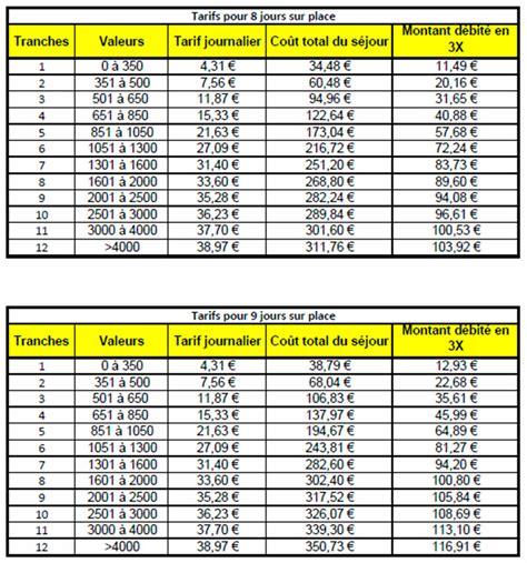 Quotient Familial Et Tarifs Mairie De Courbevoie