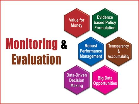 Monitoring And Evaluation Mitha Jani