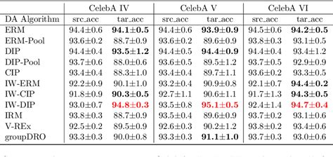 Figure From Prominent Roles Of Conditionally Invariant Components In