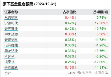 基金圈汗颜！开放即赎回13亿，成立87天，这只权益基面临清盘 基金 新浪财经 新浪网