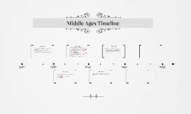 The Black Death Timeline by Clara Timmis on Prezi