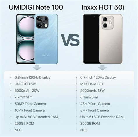 UMIDIGI Note Against Infinix HOT I Comparison And Which One To Choose Tecniserviciospro