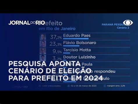 Pesquisa aponta situação eleitoral para prefeitura do Rio em 2024 YouTube