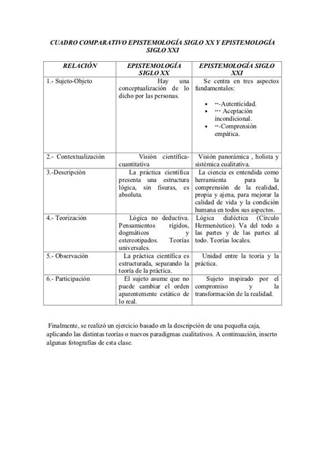 Cuadro Comparativo Epistemologia Siglo Xx Y Epistemologia Siglo Xxi D…