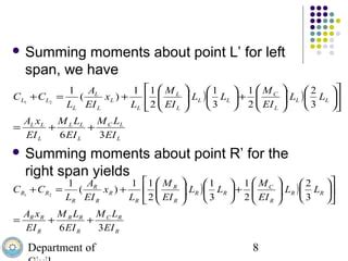 14 three moment equation | PPT