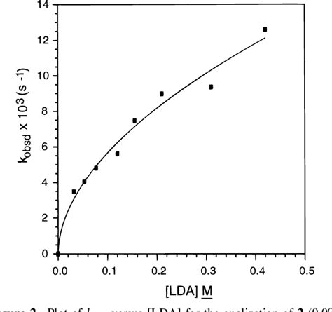 Figure 1 from Mechanism of Lithium Diisopropylamide-Mediated Ester Deprotonation: The Role of ...