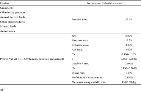 Table 1 From The Effect Of Sex And Rearing System On Carcass