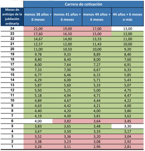 Coeficiente Reductor Qu Es Definici N Y Concepto