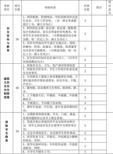 平安班级评定标准word文档在线阅读与下载无忧文档