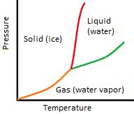 Water Vapor Definition, Formula & Symbol | Study.com