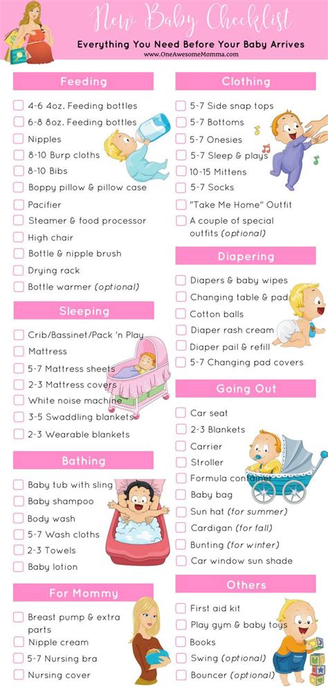 New Baby Checklist Everything You Need Before Your Baby Arrives With A