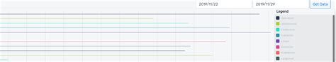 Angular Ngx Charts Horizontal Bar Charts Bar Thickness Changes On