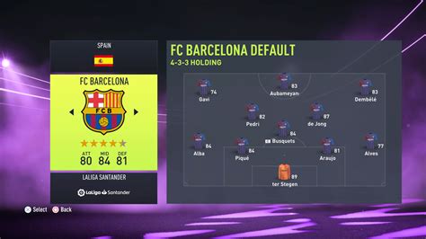 FIFA 22 Rebuilds In Career Mode After The January Transfer Window