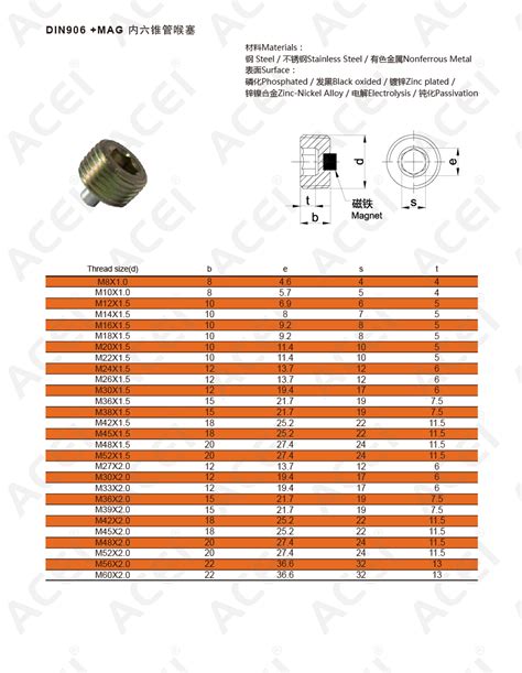 Din Metric Taper Thread Mag Oil Plugs Acei Screw Plug Inc