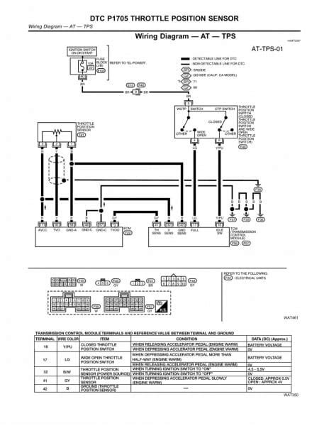 Nissan Altima Stereo Wiring Diagram