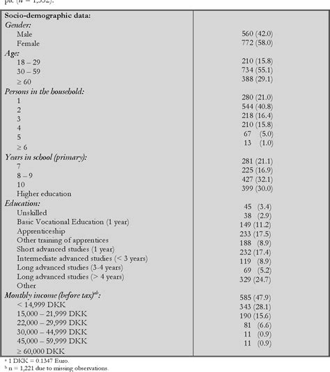 Table 1 From An Assessment Of Inconsistencies In The Valuation Of