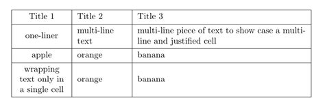 Szerkeszt N V Ny Elemez Latex Table Linewidth Bele Rtett Vad Diploma