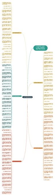 元宵节祝福语微信朋友圈思维导图编号c2309939 Treemind树图