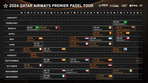 Calendario Premier Padel Y D Nde Verlo Padelstar