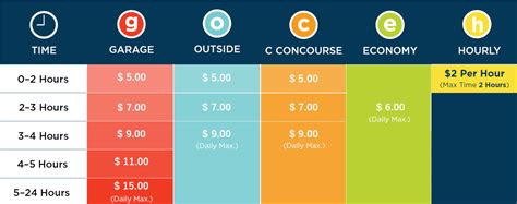 Spokane Intl Airport > Parking and Transportation > Parking Info