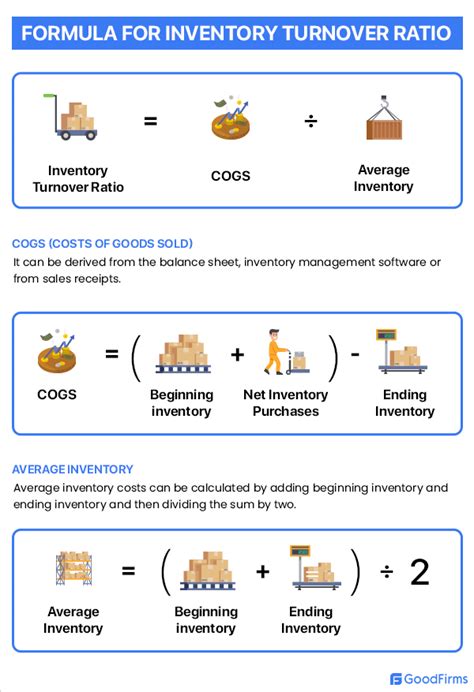 Everything You Need To Know About Inventory Turnover Ratio