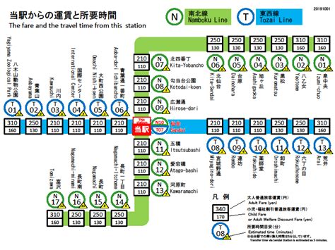 仙台市交通局 仙台駅