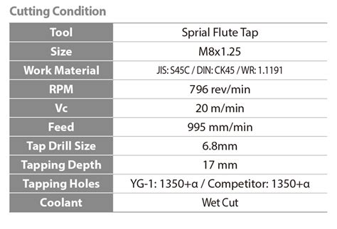 Hss Pm Prime Tap X Coating