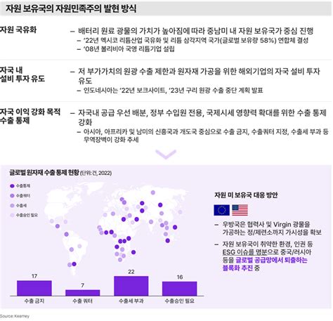 탈 세계화에 따른 공급망 재편상황에서 글로벌 Scm 경쟁력 확보 방안