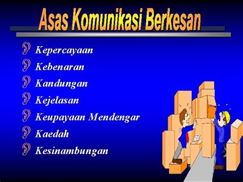 JENIS KOMUNIKASI LISAN Tulisan Perkataan BUKAN LISAN Bahasa