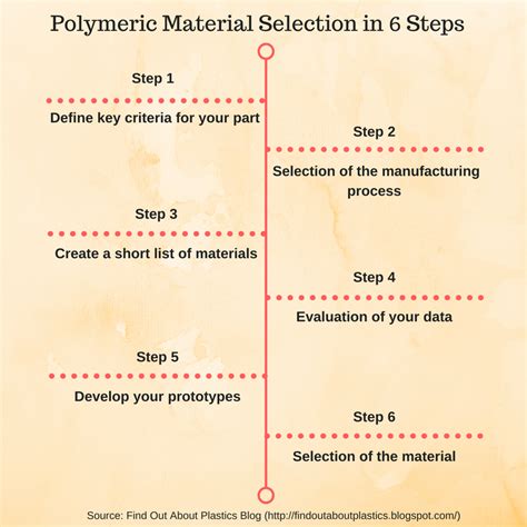 Find Out Aboutplastics Polymer Engineering And Leadership