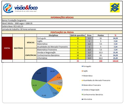 Banco do Brasil 2023 pre edital Curso Concurso Preparatório