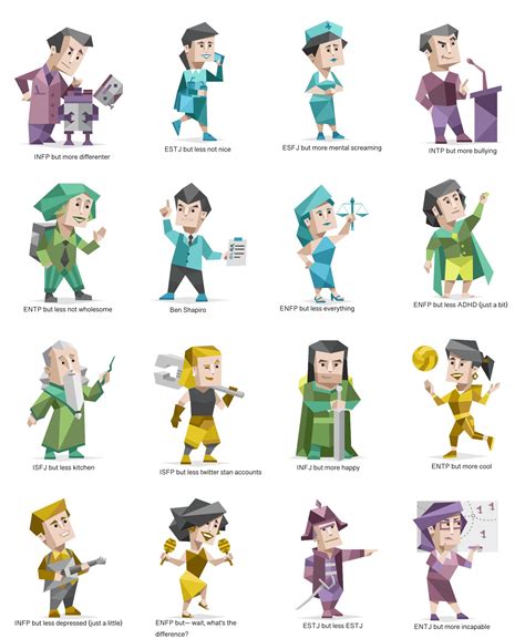 I Mbti Charts Mbti Character Personality Types Chart Images