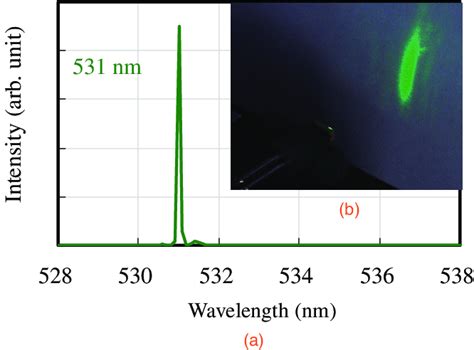 A Laser Emission Spectrum Of Semi Polar F G Plane Green Ld Under