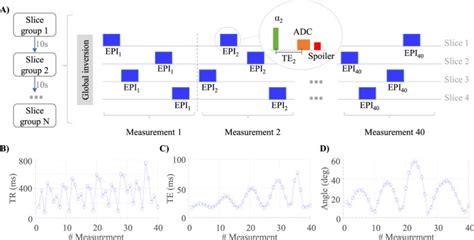 Time Efficient Whole Brain Coverage With Mr Fingerprinting Using Slice Interleaved Echo Planar