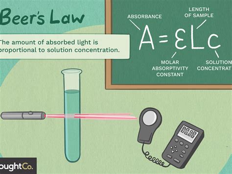 Using Beer Lambert Law To Calculate Concentration At Jeffrey Noland Blog