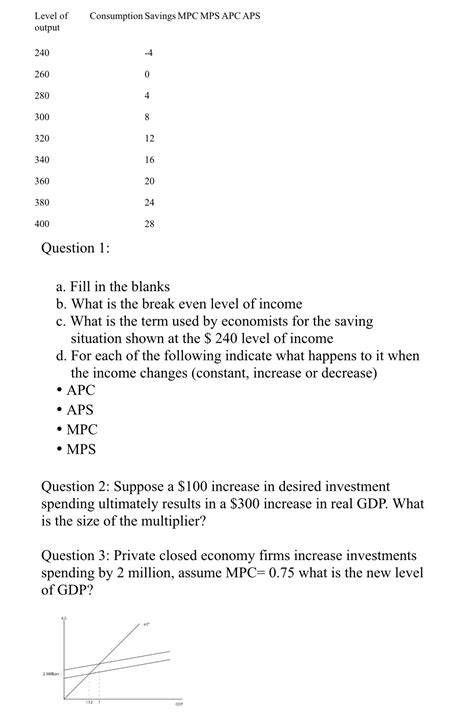 Solved Level Of Consumption Savings Mpc Mps Apc Aps Output